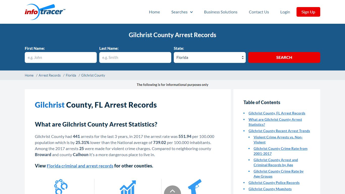 Gilchrist County, FL Arrests, Mugshots & Jail Records ...